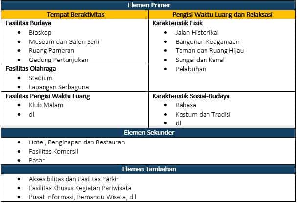 Detail Contoh Elemen Primer Nomer 51