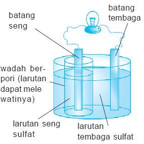 Detail Contoh Elemen Primer Nomer 6