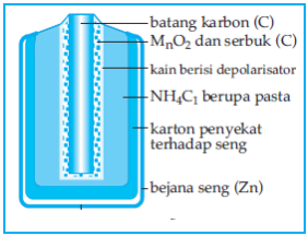 Detail Contoh Elemen Primer Nomer 8