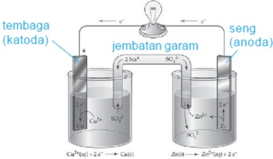 Detail Contoh Elemen Sekunder Nomer 8