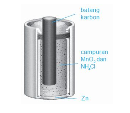 Detail Contoh Elemen Sekunder Nomer 2