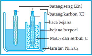 Detail Contoh Elemen Sekunder Nomer 18