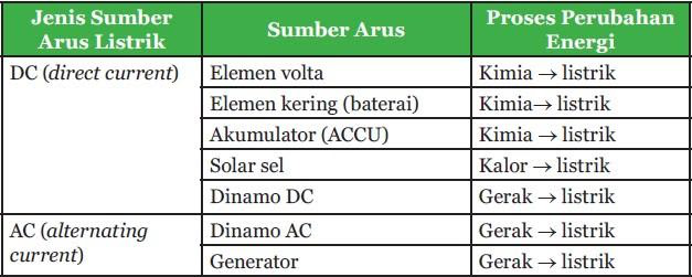 Detail Contoh Elemen Sekunder Nomer 47