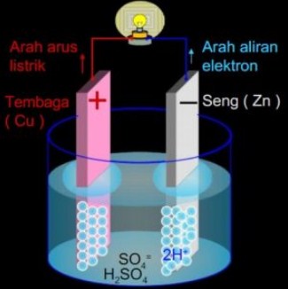 Detail Contoh Elemen Sekunder Nomer 5