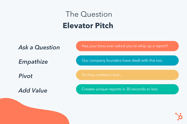 Detail Contoh Elevator Pitch Nomer 14