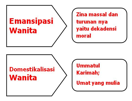 Detail Contoh Emansipasi Wanita Nomer 25