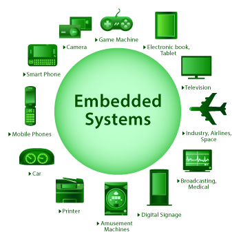 Detail Contoh Embedded System Nomer 6