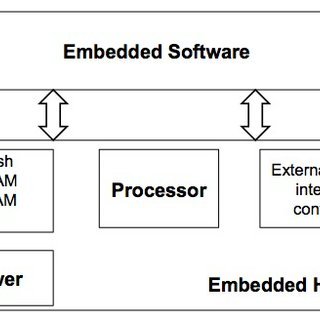 Detail Contoh Embedded System Nomer 7