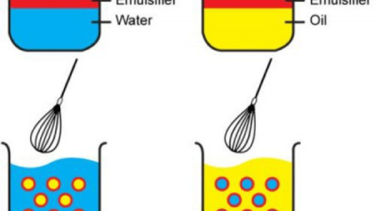 Detail Contoh Emulsi Air Dalam Minyak Nomer 4