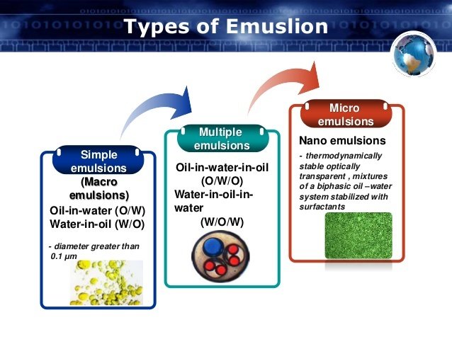 Detail Contoh Emulsi Air Dalam Minyak Nomer 33