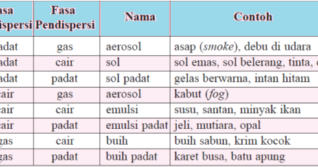 Detail Contoh Emulsi Cair Nomer 20