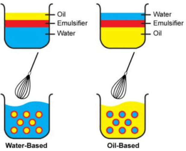 Detail Contoh Emulsi Cair Nomer 25