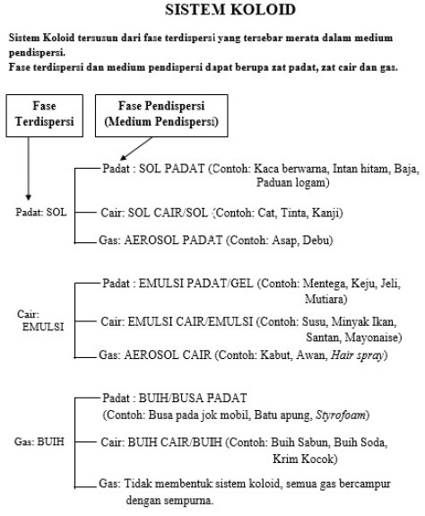 Detail Contoh Emulsi Cair Nomer 42