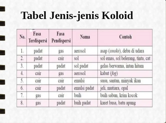 Detail Contoh Emulsi Padat Nomer 39