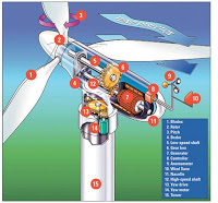 Detail Contoh Energi Angin Nomer 46