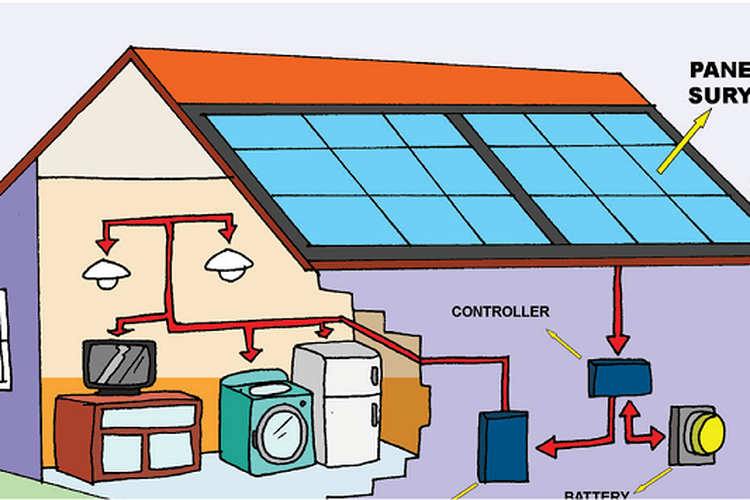 Detail Contoh Energi Cahaya Nomer 20