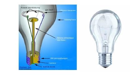 Detail Contoh Energi Cahaya Nomer 24