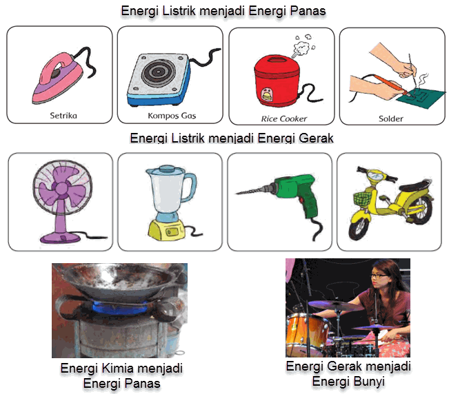 Contoh Energi Gerak Menjadi Energi Listrik - KibrisPDR