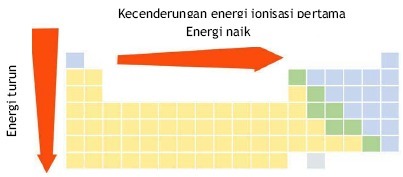 Download Contoh Energi Ionisasi Nomer 19