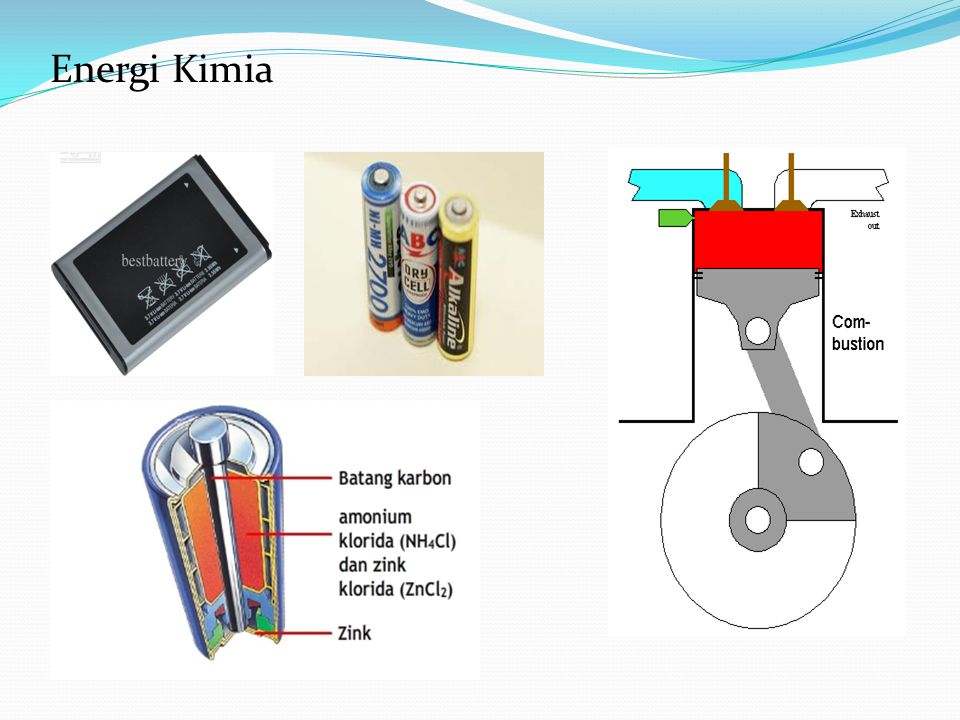 Detail Contoh Energi Kimia Nomer 35