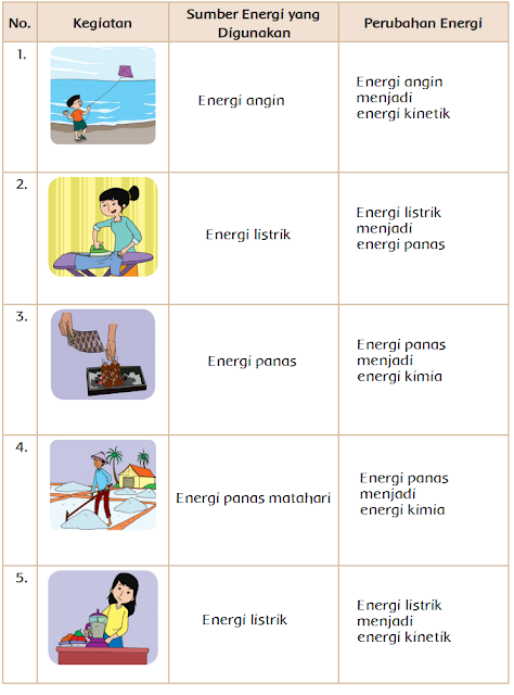 Detail Contoh Energi Listrik Menjadi Energi Panas Nomer 40