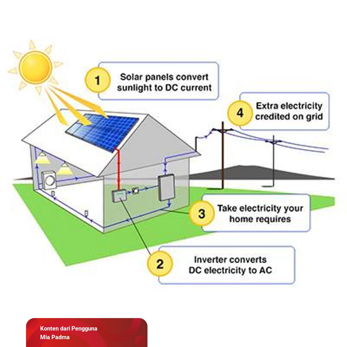 Detail Contoh Energi Matahari Menjadi Energi Listrik Nomer 32