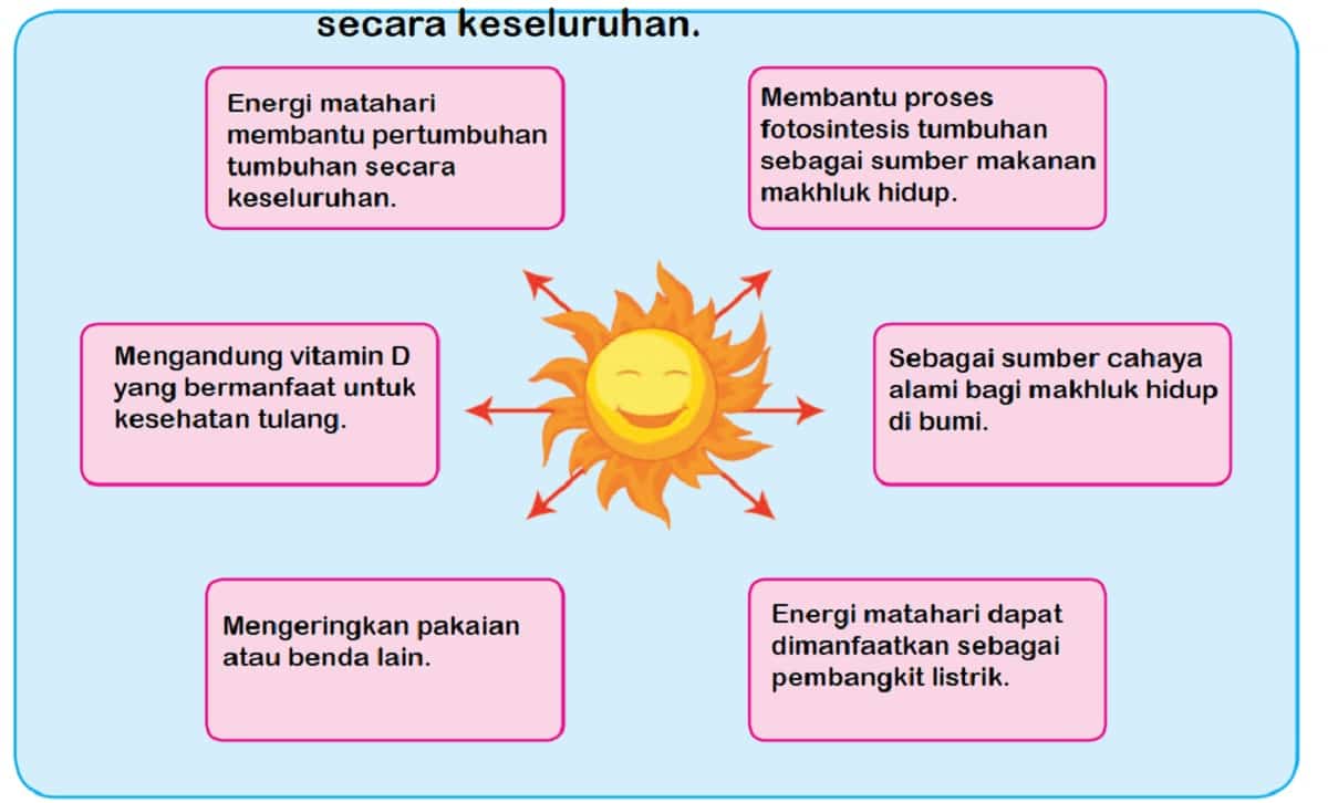 Detail Contoh Energi Panas Matahari Nomer 17