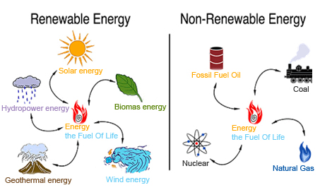 Detail Contoh Energi Tak Terbarukan Nomer 35