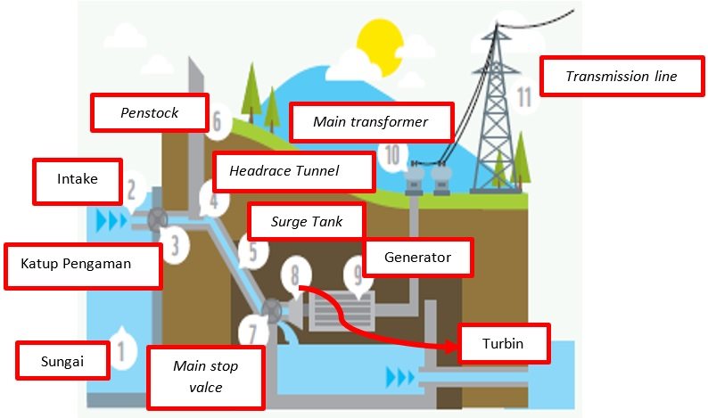 Detail Contoh Energi Tak Terbarukan Nomer 40