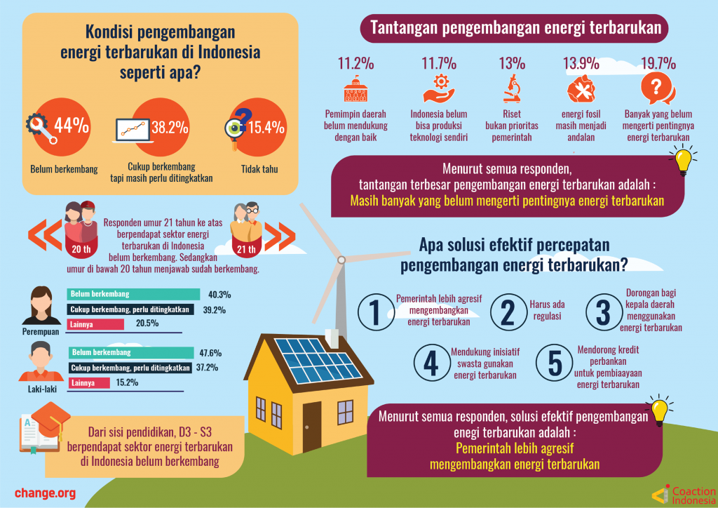 Detail Contoh Energi Tak Terbarukan Nomer 44