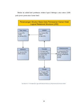 Detail Contoh Erd Hotel Nomer 10