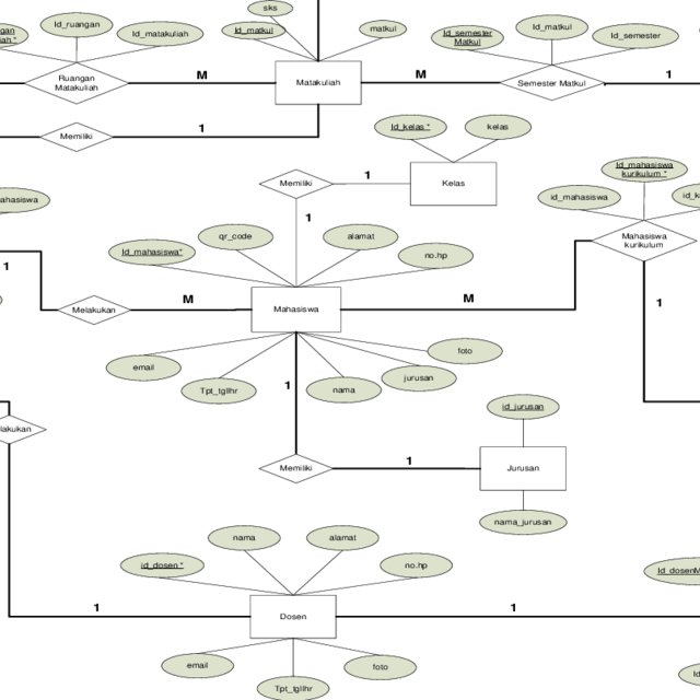 Detail Contoh Erd Mahasiswa Nomer 11