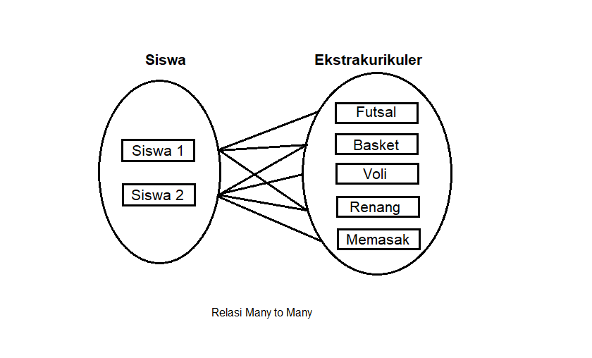 Detail Contoh Erd Mahasiswa Nomer 28