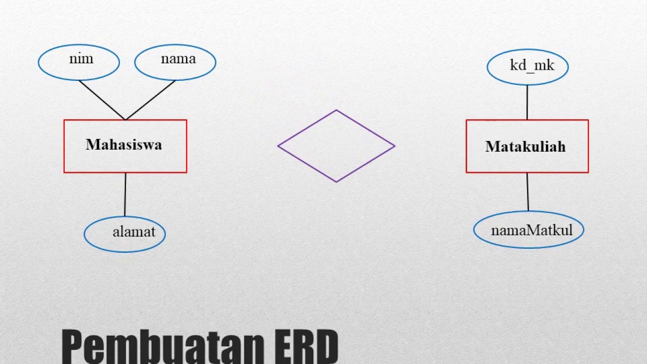 Detail Contoh Erd Mahasiswa Nomer 35