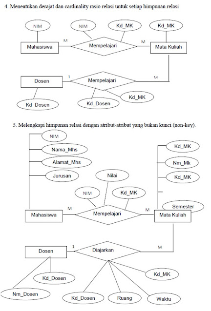 Detail Contoh Erd Mahasiswa Nomer 37