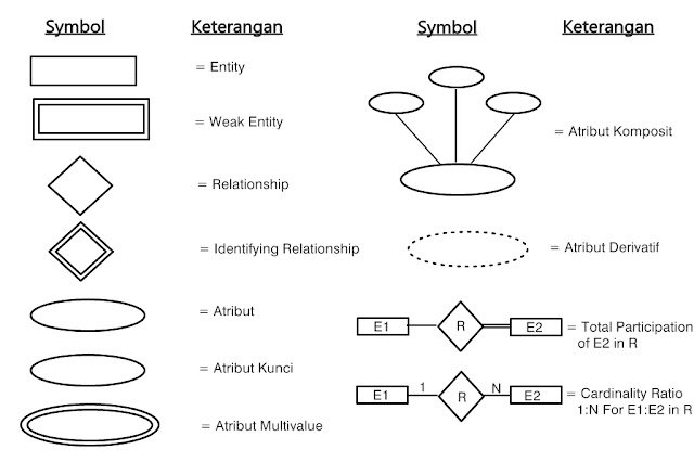 Detail Contoh Erd Mahasiswa Nomer 40