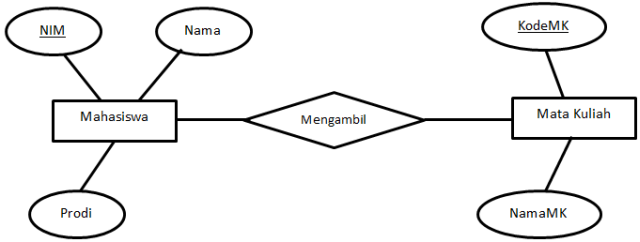 Detail Contoh Erd Mahasiswa Nomer 41