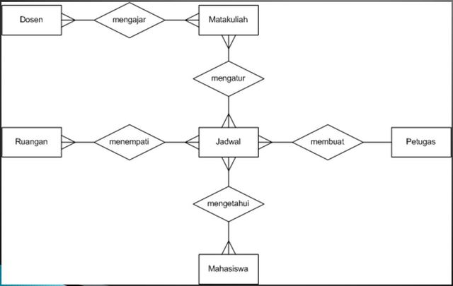 Detail Contoh Erd Mahasiswa Nomer 42