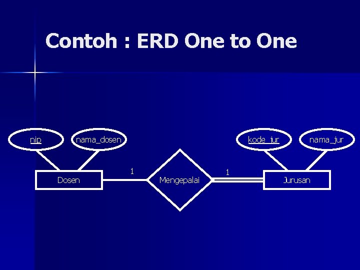 Detail Contoh Erd Mahasiswa Nomer 47