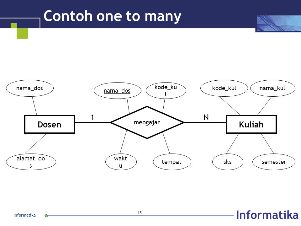 Detail Contoh Erd Many To Many Nomer 21