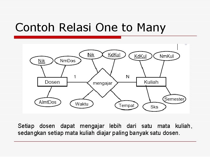 Detail Contoh Erd Many To Many Nomer 6