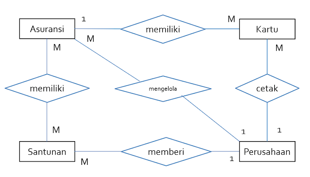 Detail Contoh Erd Perusahaan Nomer 40