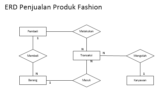 Detail Contoh Erd Perusahaan Nomer 41