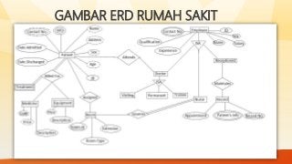 Detail Contoh Erd Rumah Sakit Nomer 17