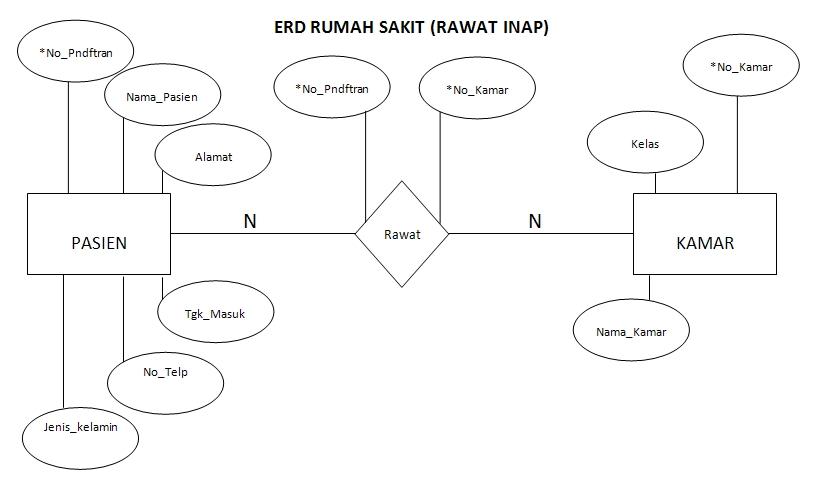 Detail Contoh Erd Rumah Sakit Nomer 22