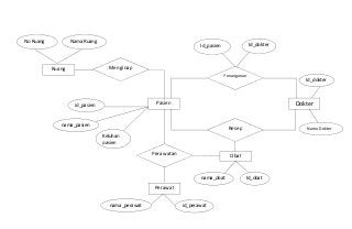 Detail Contoh Erd Rumah Sakit Nomer 30