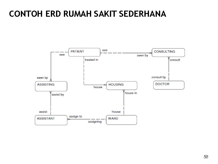 Detail Contoh Erd Rumah Sakit Nomer 31