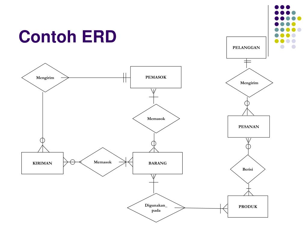 Detail Contoh Erd Rumah Sakit Nomer 36