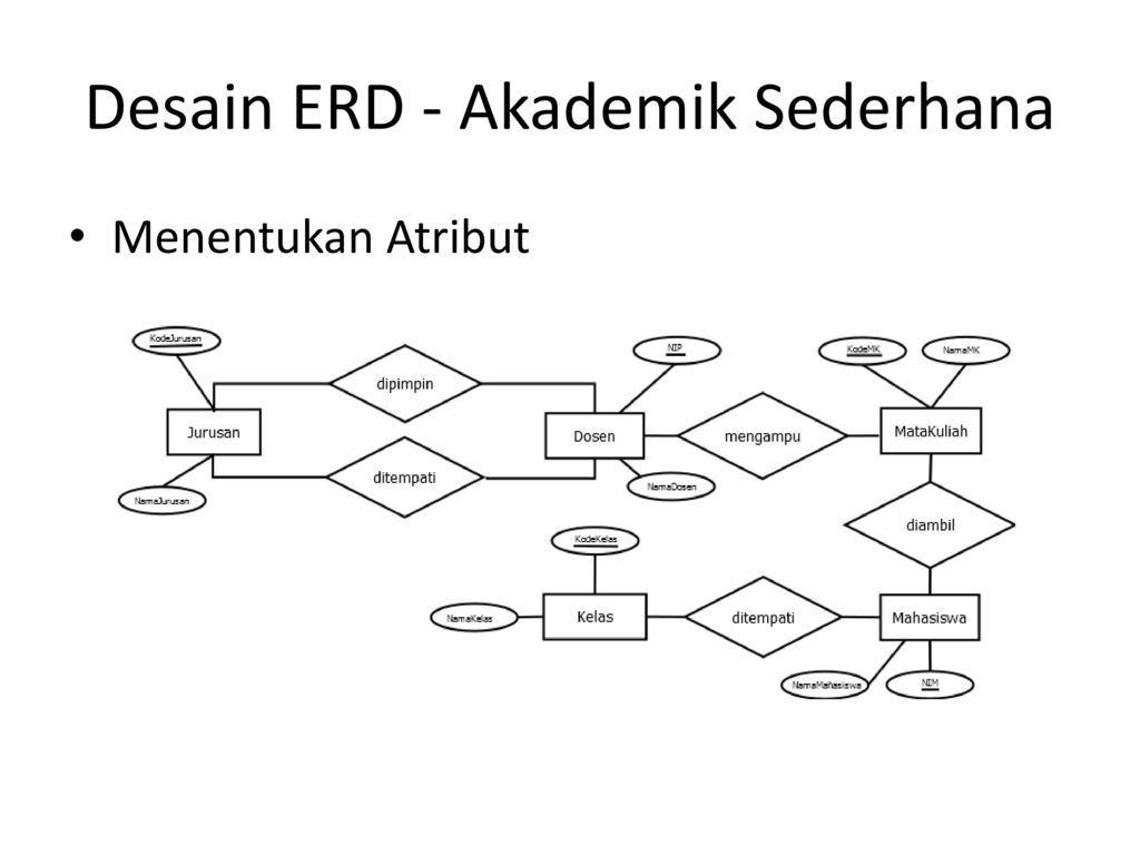 Detail Contoh Erd Sederhana Nomer 29