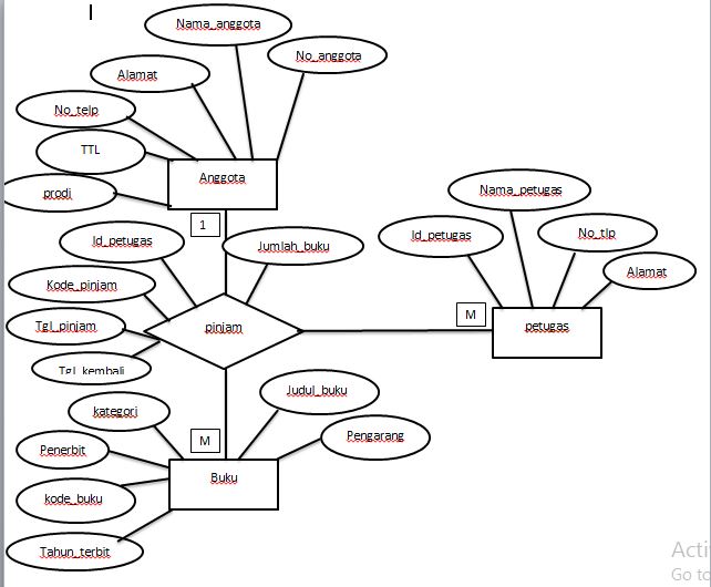Detail Contoh Erd Sederhana Nomer 31